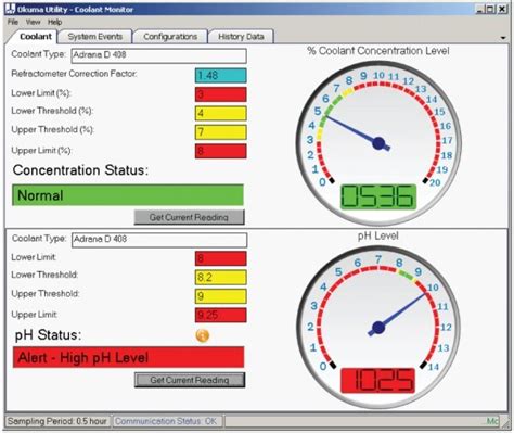 cnc machine coolant ph level|ph of a coolant.